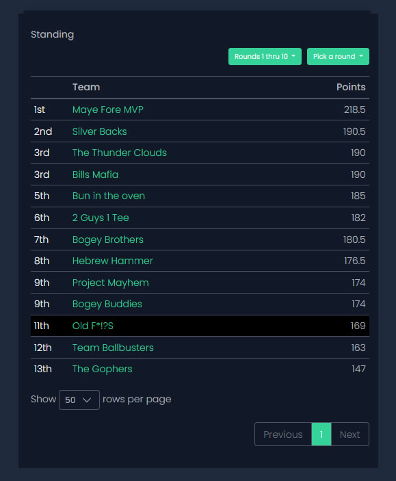 Winter League Week FINAL Results