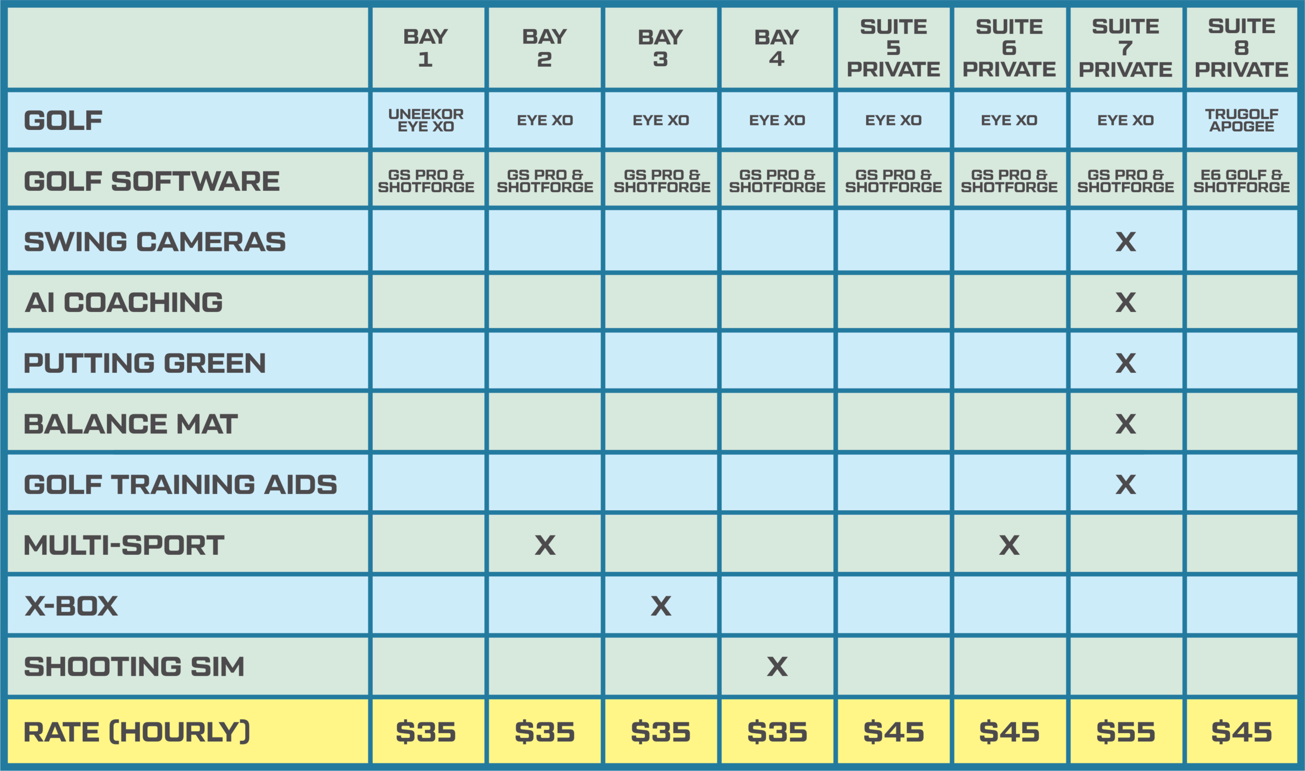 Rental Rates